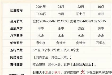 八字忌土|免費生辰八字五行屬性查詢、算命、分析命盤喜用神、喜忌